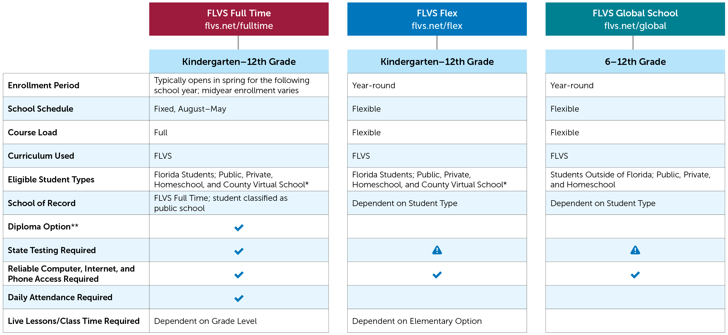 comparison matrix