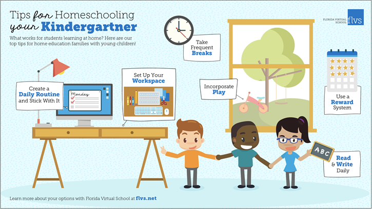 Kindergarten Parent Tips Infographic with Tips for Homeschooling Kindergarteners