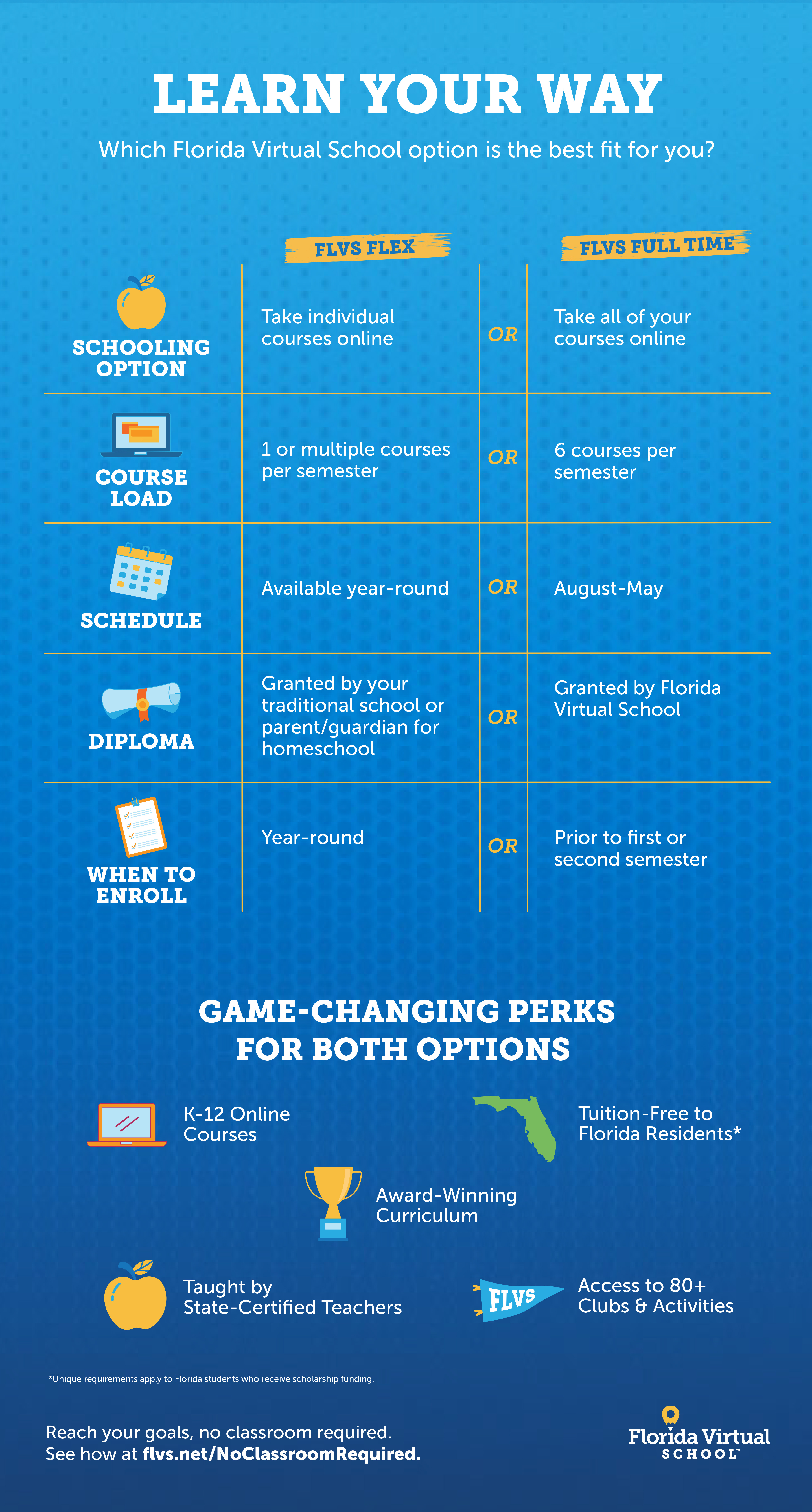 FLVS Flex vs Full Time infographic