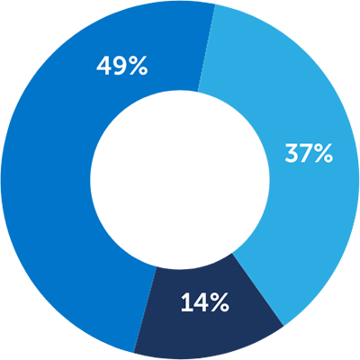 homeschooling in the future