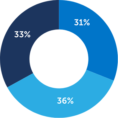homeschooling trends